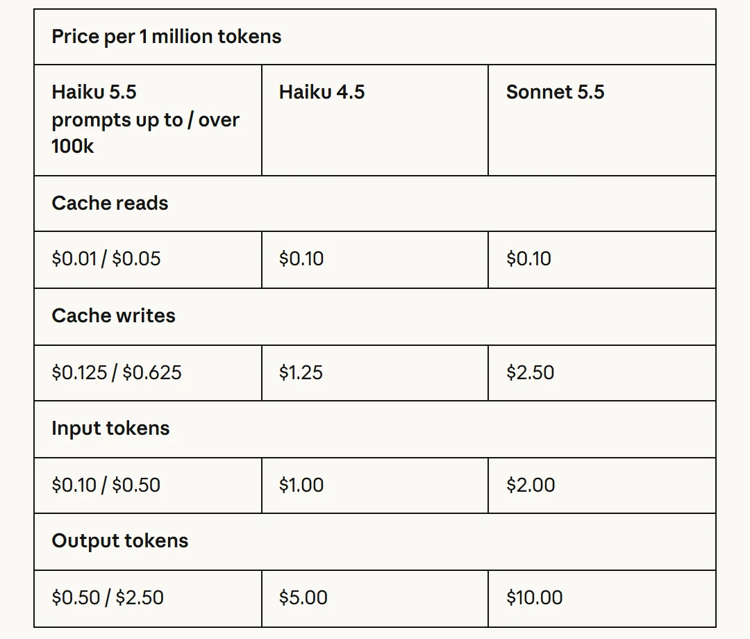 Tabla oficial de precios por millón de tokens: Haiku 5.5, Haiku 4.5 y Sonnet 5.5.